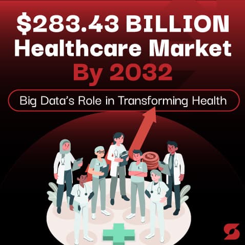 $283.43 Billion Healthcare Market by 2032: Big Data’s Vital Role in Transforming Health
